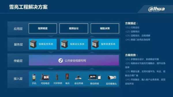 大华视频会议系统的连接和调试,怎么调试大华摄像机声音-第2张图片-安保之家 大华视频会议系统的连接和调试,怎么调试大华摄像机声音-第2张图片-安保之家
