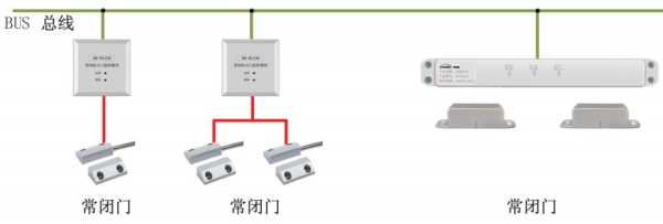 用单防区模块怎么布线(依爱常闭式防火门模块如何布线)-第3张图片-安保之家 用单防区模块怎么布线(依爱常闭式防火门模块如何布线)-第3张图片-安保之家