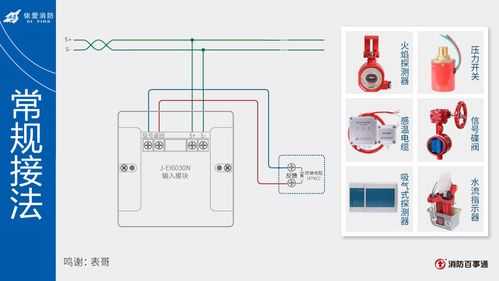 用单防区模块怎么布线(依爱常闭式防火门模块如何布线)-第1张图片-安保之家 用单防区模块怎么布线(依爱常闭式防火门模块如何布线)-第1张图片-安保之家