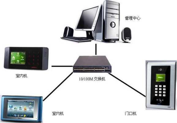 风机固定方式,小区室内分机怎么装电视-第2张图片-安保之家 风机固定方式,小区室内分机怎么装电视-第2张图片-安保之家