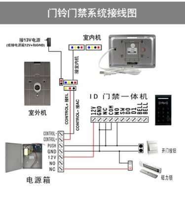 楼宇可视对讲系统怎么接(楼宇可视对讲安装全过程)-第3张图片-安保之家 楼宇可视对讲系统怎么接(楼宇可视对讲安装全过程)-第3张图片-安保之家