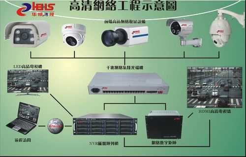 逃生录像机怎么打开(安防设备有哪些啊)-第2张图片-安保之家 逃生录像机怎么打开(安防设备有哪些啊)-第2张图片-安保之家