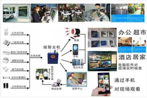 报警警号怎么接入联动主机(智能现场报警系统怎么安装)-第3张图片-安保之家 报警警号怎么接入联动主机(智能现场报警系统怎么安装)-第3张图片-安保之家