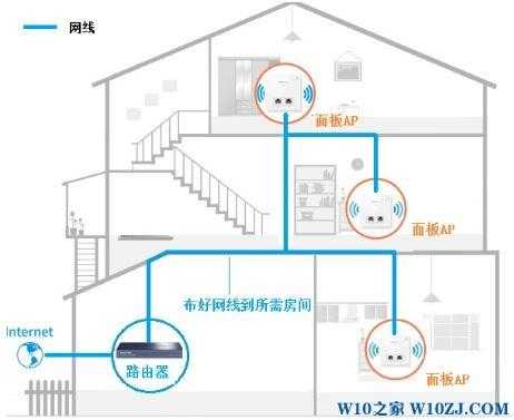 监控用无线ap怎么设置(sundray无线ap产品使用说明)-第2张图片-安保之家 监控用无线ap怎么设置(sundray无线ap产品使用说明)-第2张图片-安保之家