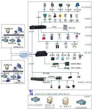安防系统oas怎么读(a&s安防)-第2张图片-安保之家 安防系统oas怎么读(a&s安防)-第2张图片-安保之家