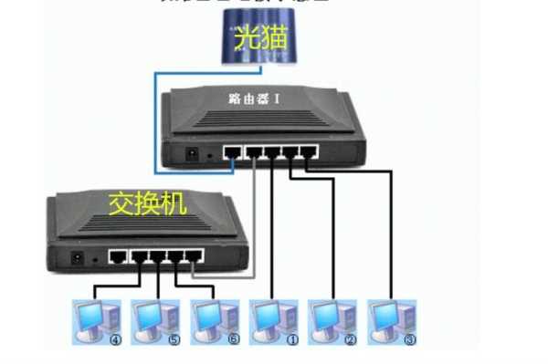 光端机怎么接交换机(光端机接交换机方式)-第3张图片-安保之家 光端机怎么接交换机(光端机接交换机方式)-第3张图片-安保之家