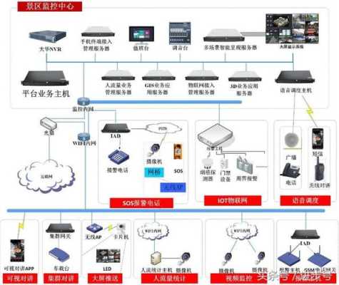 安防监控怎么跑市场(安防监控怎么跑业务的)-第1张图片-安保之家 安防监控怎么跑市场(安防监控怎么跑业务的)-第1张图片-安保之家
