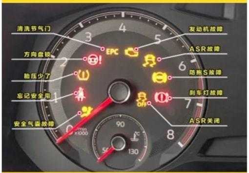 监控无效通道怎么办(预碰撞报警灯亮了,仪表盘显示监控车距失效,正常行使中)-第2张图片-安保之家 监控无效通道怎么办(预碰撞报警灯亮了,仪表盘显示监控车距失效,正常行使中)-第2张图片-安保之家