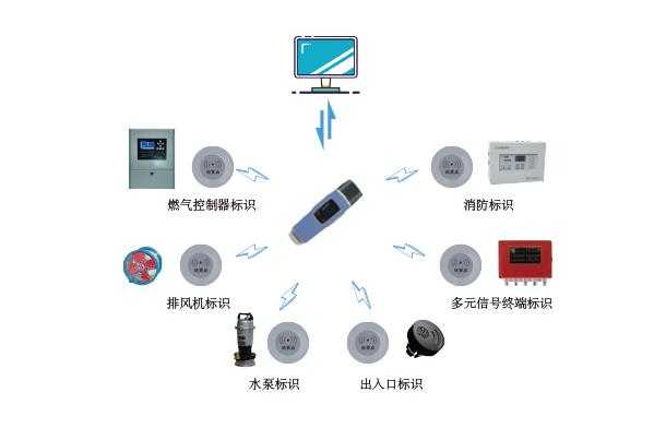电子巡更打卡点怎么设置(电子巡更监控系统是什么)-第3张图片-安保之家 电子巡更打卡点怎么设置(电子巡更监控系统是什么)-第3张图片-安保之家