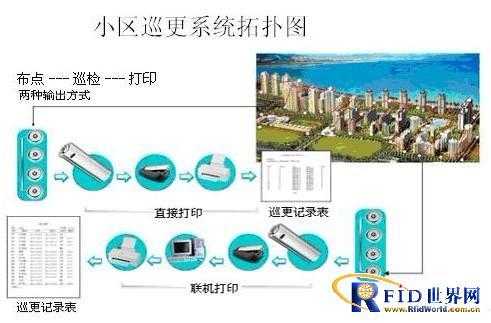 电子巡更打卡点怎么设置(电子巡更监控系统是什么)-第2张图片-安保之家 电子巡更打卡点怎么设置(电子巡更监控系统是什么)-第2张图片-安保之家