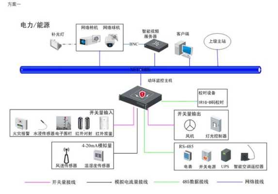 海康动环主机怎么设置(海康动环主机怎么设置开机密码)-第3张图片-安保之家 海康动环主机怎么设置(海康动环主机怎么设置开机密码)-第3张图片-安保之家