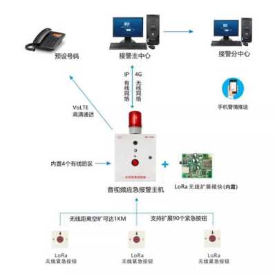 一键报警防区位置指的是什么,报警主机防区类型-第2张图片-安保之家 一键报警防区位置指的是什么,报警主机防区类型-第2张图片-安保之家