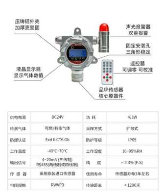 可燃气体报警怎么测试(可燃气体报警怎么测试的)-第2张图片-安保之家 可燃气体报警怎么测试(可燃气体报警怎么测试的)-第2张图片-安保之家