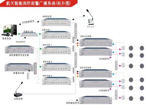 消防主机怎么应急广播录音(消防主机怎么应急广播录音的)-第1张图片-安保之家 消防主机怎么应急广播录音(消防主机怎么应急广播录音的)-第1张图片-安保之家