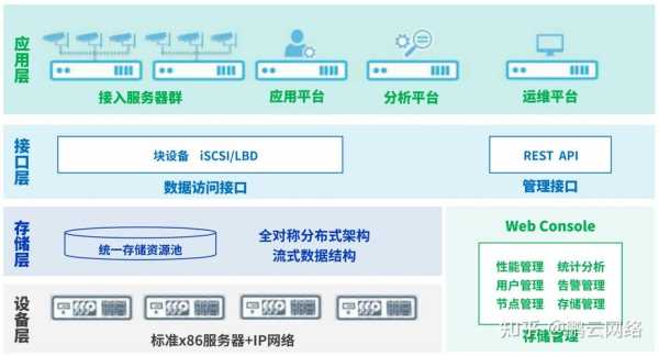 怎样设置能让监控实现云存储,监控视频怎么实现云存储功能-第2张图片-安保之家 怎样设置能让监控实现云存储,监控视频怎么实现云存储功能-第2张图片-安保之家