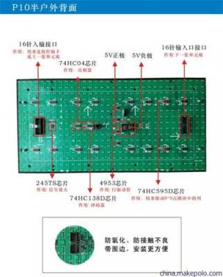 LED屏一平方是这么算，led单元板像素怎么算的-第2张图片-安保之家