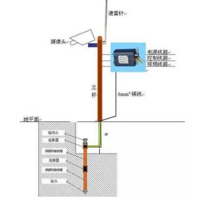 监控比雷击怎么办(监控摄像头雷击后还能修吗)-第3张图片-安保之家 监控比雷击怎么办(监控摄像头雷击后还能修吗)-第3张图片-安保之家