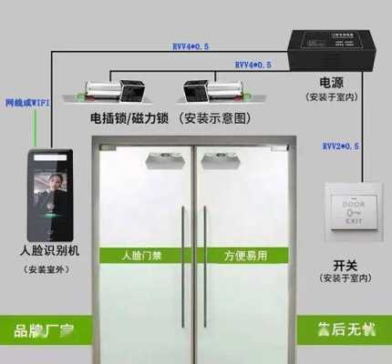 玻璃门怎么安门禁(玻璃门怎么安门禁开关)-第2张图片-安保之家 玻璃门怎么安门禁(玻璃门怎么安门禁开关)-第2张图片-安保之家