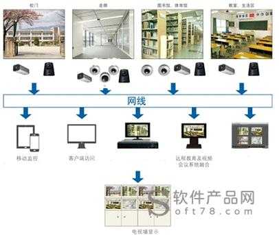 屏幕监控怎么解决方案(监控显示器不亮的解决办法)-第2张图片-安保之家 屏幕监控怎么解决方案(监控显示器不亮的解决办法)-第2张图片-安保之家