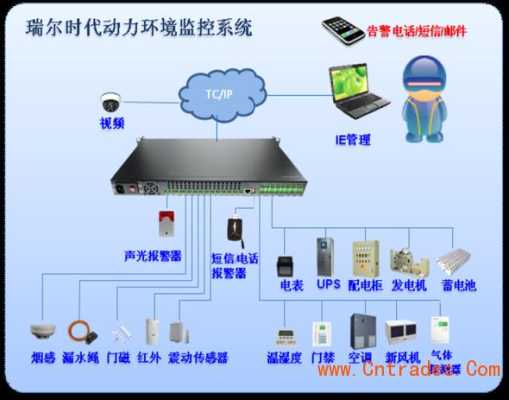 动力环境监控系统怎么网络(动力环境监控系统与门禁系统和监控系统是如何连接的)-第2张图片-安保之家 动力环境监控系统怎么网络(动力环境监控系统与门禁系统和监控系统是如何连接的)-第2张图片-安保之家