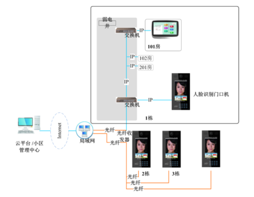 可视门禁对讲系统怎么操作(门禁可视对讲显示屏怎么设密码)-第2张图片-安保之家 可视门禁对讲系统怎么操作(门禁可视对讲显示屏怎么设密码)-第2张图片-安保之家
