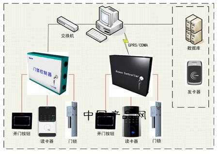 可视门禁对讲系统怎么操作(门禁可视对讲显示屏怎么设密码)-第3张图片-安保之家 可视门禁对讲系统怎么操作(门禁可视对讲显示屏怎么设密码)-第3张图片-安保之家