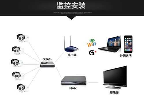 海康威视怎么联网监控(海康监控怎么联网)-第2张图片-安保之家 海康威视怎么联网监控(海康监控怎么联网)-第2张图片-安保之家