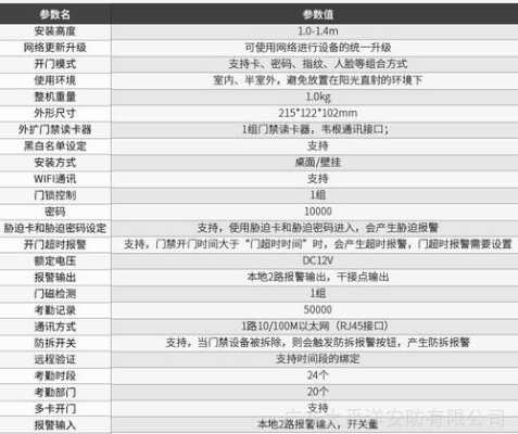 大华门禁安装调试说明，大华门禁怎么设置密码-第3张图片-安保之家