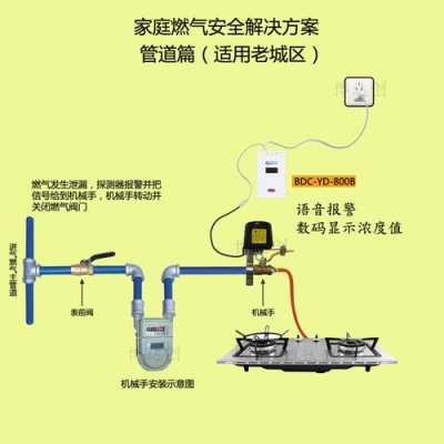 燃气报警主机怎么开自动(报警燃气阀怎么开启)-第2张图片-安保之家 燃气报警主机怎么开自动(报警燃气阀怎么开启)-第2张图片-安保之家