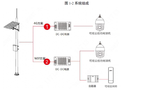 太阳能摄像头可以连接电脑吗，aview监控怎么连接手机-第3张图片-安保之家