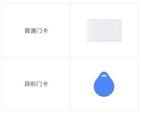 蓝卡门禁自动怎么打开(小蓝扣门禁卡nfc能复制吗)-第2张图片-安保之家 蓝卡门禁自动怎么打开(小蓝扣门禁卡nfc能复制吗)-第2张图片-安保之家