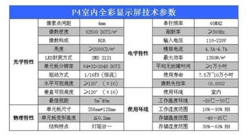 led会标显示屏参数怎么看,led屏幕像素排列-第3张图片-安保之家 led会标显示屏参数怎么看,led屏幕像素排列-第3张图片-安保之家
