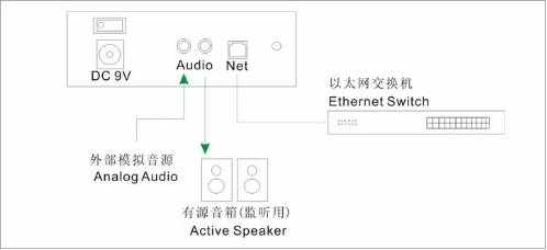 ip网络广播系统怎么调节音量,ip网络广播音响怎么连接-第3张图片-安保之家 ip网络广播系统怎么调节音量,ip网络广播音响怎么连接-第3张图片-安保之家
