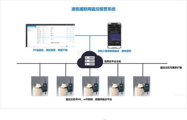 监控报警设置怎么弄（监控报警设置怎么弄出来）-第3张图片-安保之家