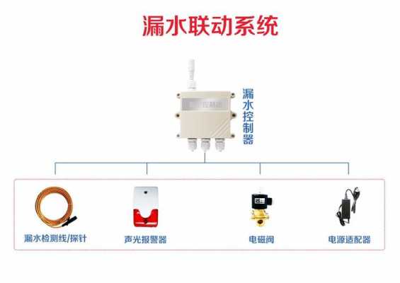 家庭漏水报警系统怎么解决(水系统的报警装置是什么)-第3张图片-安保之家 家庭漏水报警系统怎么解决(水系统的报警装置是什么)-第3张图片-安保之家