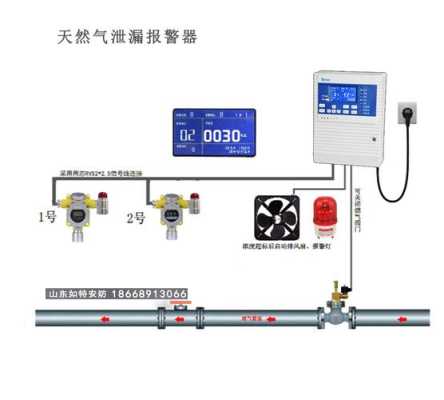 燃气报警器指示灯说明,天然气报警后如何操作-第2张图片-安保之家 燃气报警器指示灯说明,天然气报警后如何操作-第2张图片-安保之家