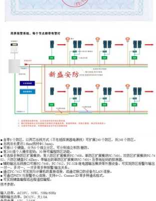 红外报警装置怎么设置(红外报警装置怎么设置的)-第2张图片-安保之家 红外报警装置怎么设置(红外报警装置怎么设置的)-第2张图片-安保之家
