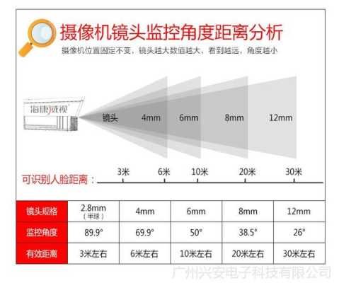 电脑端怎么看海康摄像头型号,海康设备怎么看型号参数-第1张图片-安保之家 电脑端怎么看海康摄像头型号,海康设备怎么看型号参数-第1张图片-安保之家