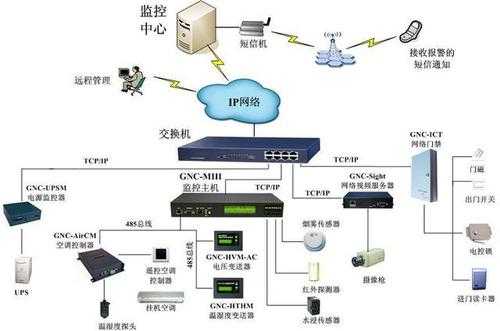 机房主机怎么退出遥控(机房里怎样退出主机控制)-第2张图片-安保之家 机房主机怎么退出遥控(机房里怎样退出主机控制)-第2张图片-安保之家