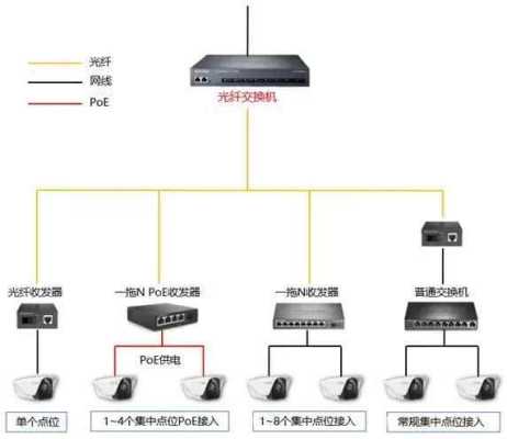监控交换机怎么配置(摄像头与交换机如何关联配置)-第2张图片-安保之家 监控交换机怎么配置(摄像头与交换机如何关联配置)-第2张图片-安保之家