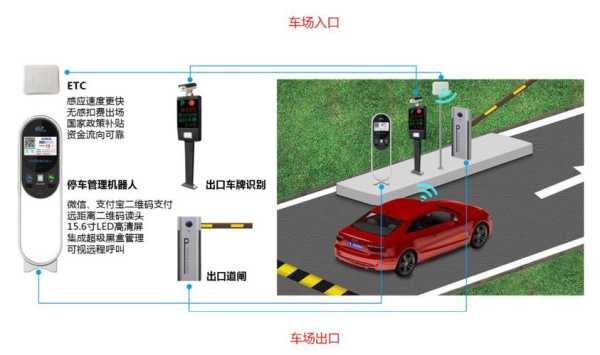 智能停车场怎么报价(智能停车场系统报价)-第2张图片-安保之家 智能停车场怎么报价(智能停车场系统报价)-第2张图片-安保之家