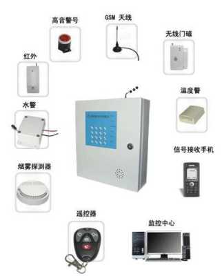 基站门磁报警怎么解决(基站门磁报警怎么解决)-第1张图片-安保之家 基站门磁报警怎么解决(基站门磁报警怎么解决)-第1张图片-安保之家