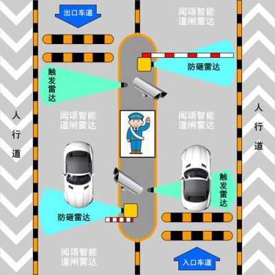 防砸雷达怎么选择模式(防砸雷达怎么选择模式的)-第3张图片-安保之家 防砸雷达怎么选择模式(防砸雷达怎么选择模式的)-第3张图片-安保之家