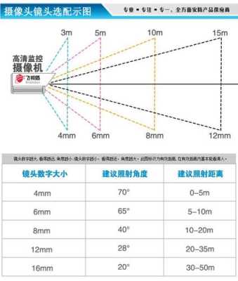 监控器怎么选角度(监控器怎么选角度的)-第3张图片-安保之家 监控器怎么选角度(监控器怎么选角度的)-第3张图片-安保之家