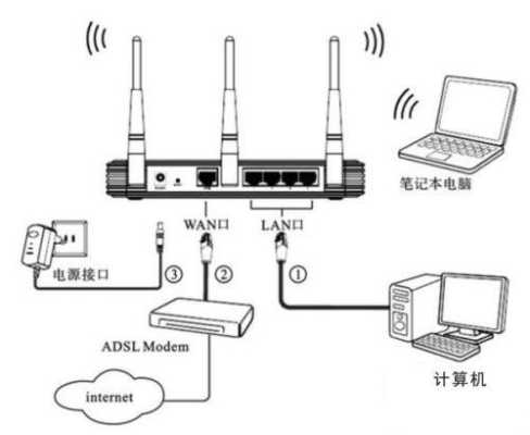 联通网络怎么连接监控(联通智家摄像头怎么连接手机)-第2张图片-安保之家 联通网络怎么连接监控(联通智家摄像头怎么连接手机)-第2张图片-安保之家