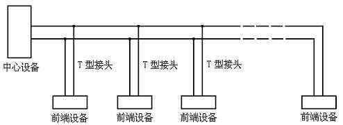 变焦监控摄像头485控制怎样和录像机连接,监控rs485怎么接线-第3张图片-安保之家 变焦监控摄像头485控制怎样和录像机连接,监控rs485怎么接线-第3张图片-安保之家