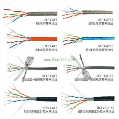 怎么区分超五类和(怎么区分超五类和六类网线)-第1张图片-安保之家 怎么区分超五类和(怎么区分超五类和六类网线)-第1张图片-安保之家