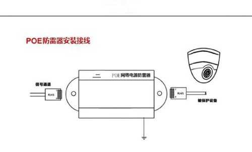 poe摄像头防雷器地线怎么连接,poe防雷器怎么接线-第1张图片-安保之家 poe摄像头防雷器地线怎么连接,poe防雷器怎么接线-第1张图片-安保之家