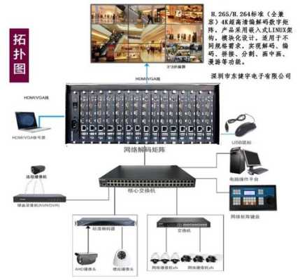 监控模拟矩阵主机怎么维修(监控模拟矩阵主机怎么维修的)-第3张图片-安保之家 监控模拟矩阵主机怎么维修(监控模拟矩阵主机怎么维修的)-第3张图片-安保之家