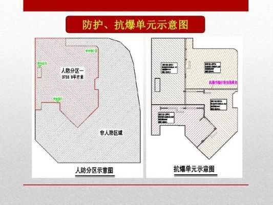 平面图中防区怎么画(如何在平面图看懂人防区域)-第2张图片-安保之家 平面图中防区怎么画(如何在平面图看懂人防区域)-第2张图片-安保之家